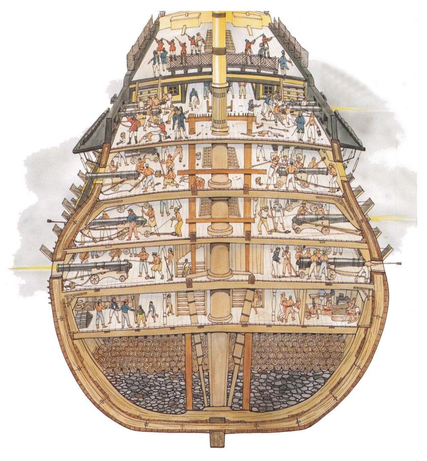 Галеон строение корабля