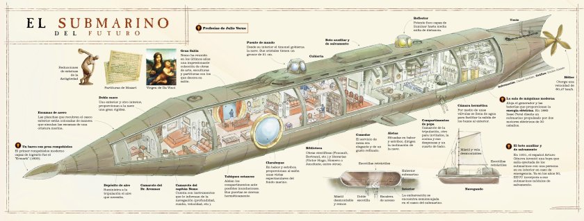Наутилус корабль Жюль Верн