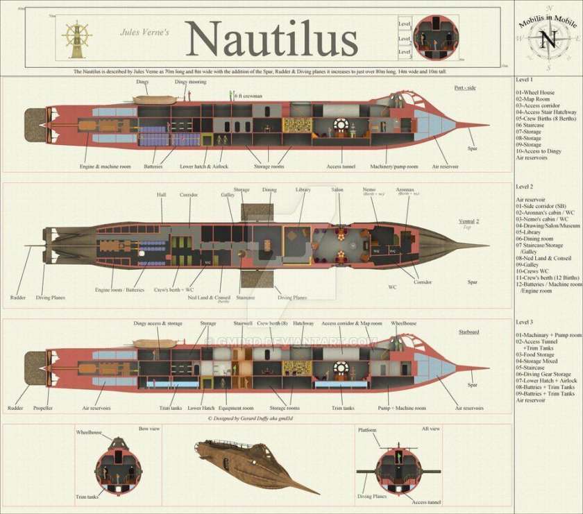 Схема подводной лодки Наутилус Жюля верна