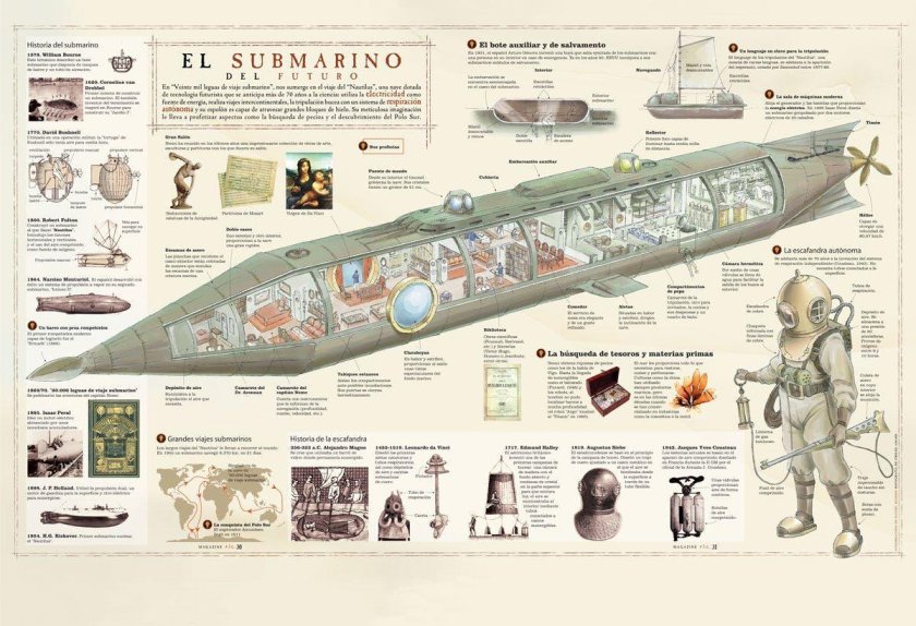 Лодка Наутилус Жюль Верн