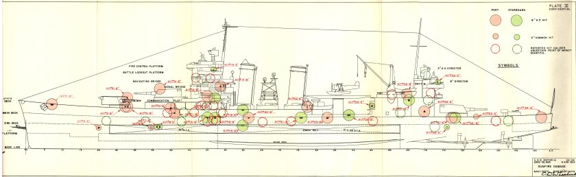Цусимское сражение схема