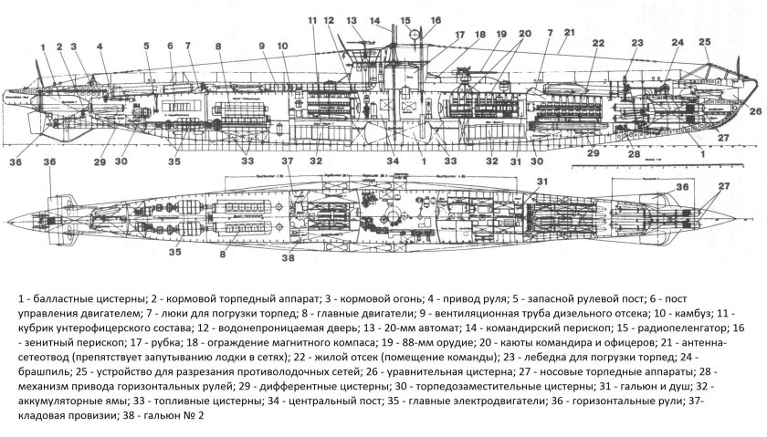 Чертежи u-Boot Type VII