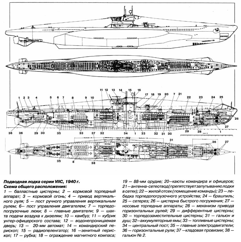VIIC подводная лодка