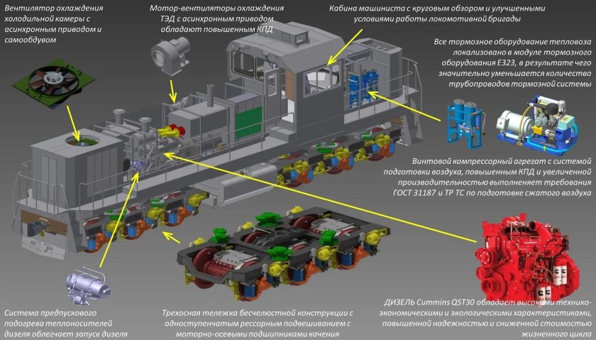 Кузов холодильной камеры тепловоза тэм2