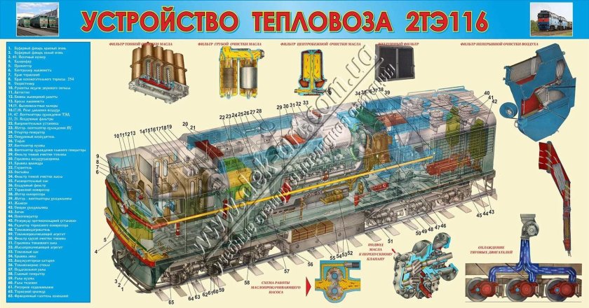 Дизель тепловоза 2тэ116