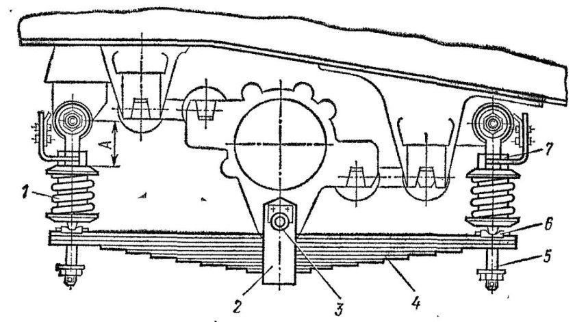 Люлечное подвешивание электровоза вл80с