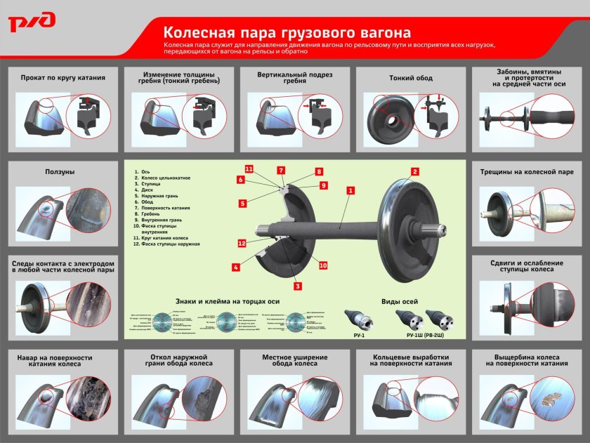 Дефекты колесных пар пассажирских вагонов