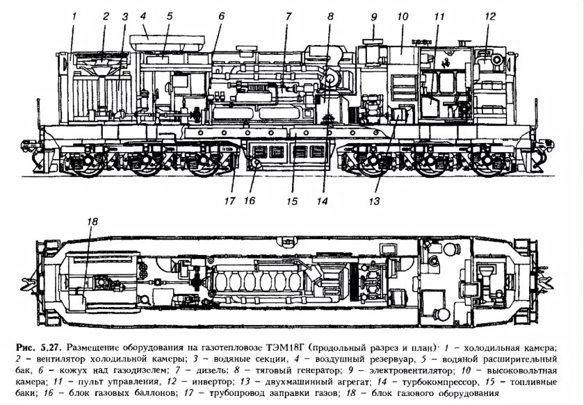 Расположение оборудования на тепловозе тэм18дм