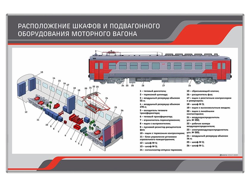 Расположение оборудование на прицепном вагоне эд4м