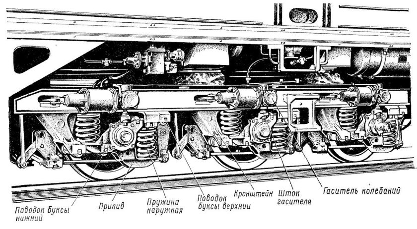 Рессорное подвешивание тепловоза 2тэ10м