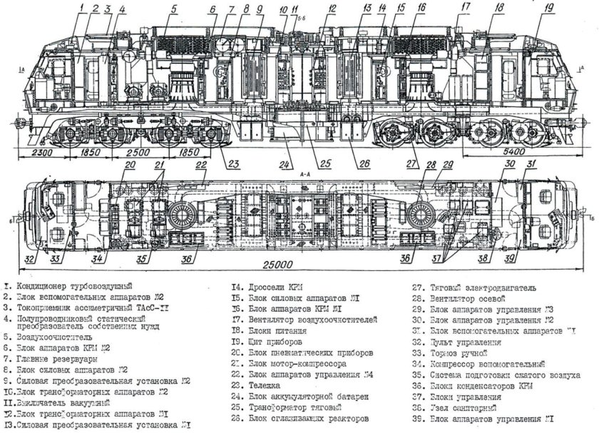 Расположение оборудования на электровозе эп2к