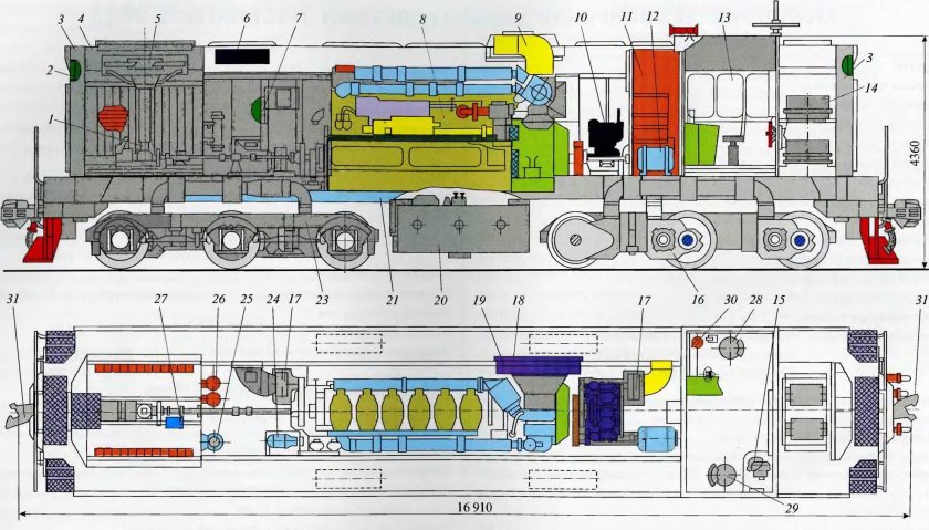 Компоновка оборудования тепловоза тэм2