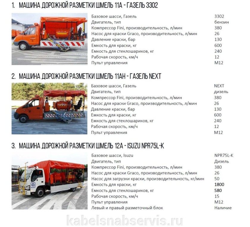 Машина дорожная разметочная «контур 30»