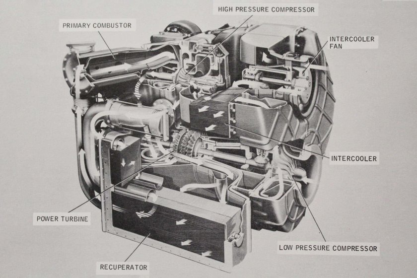 Газотурбинные Грузовики