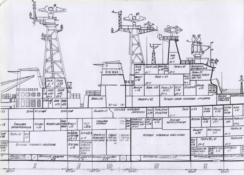 БПК проекта 1155 схема