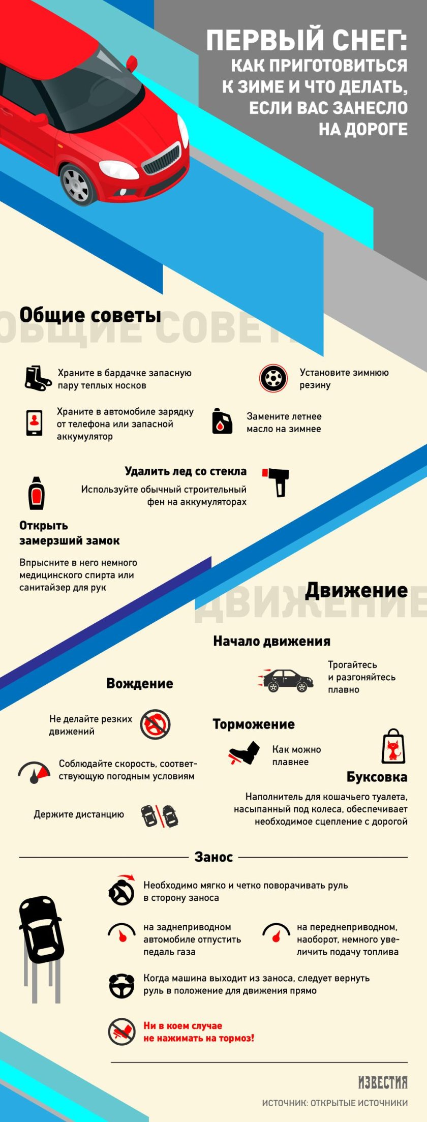 Инфографика водитель