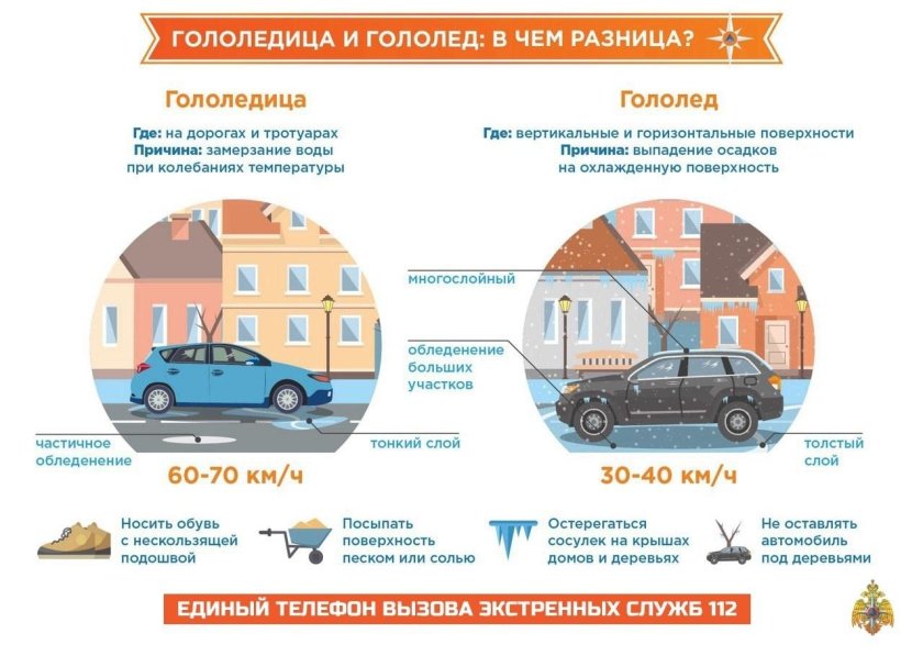 Гололед и гололедица