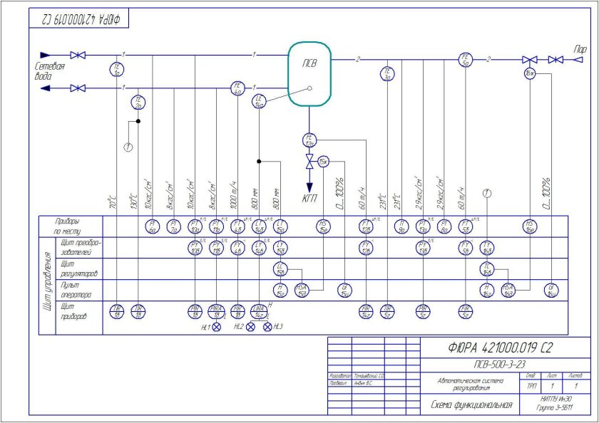 Функциональная схема автоматизации АСУТП
