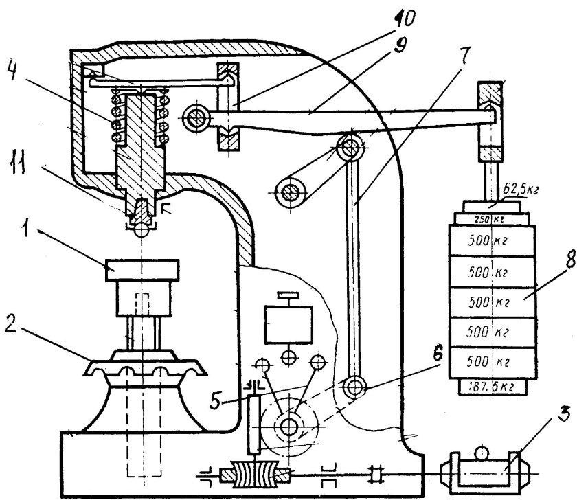 Твердомер Бринелля ТШ-2 схема