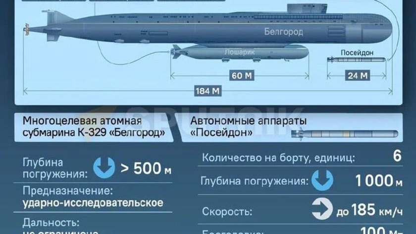 Атомная лодка к 329 Белгород