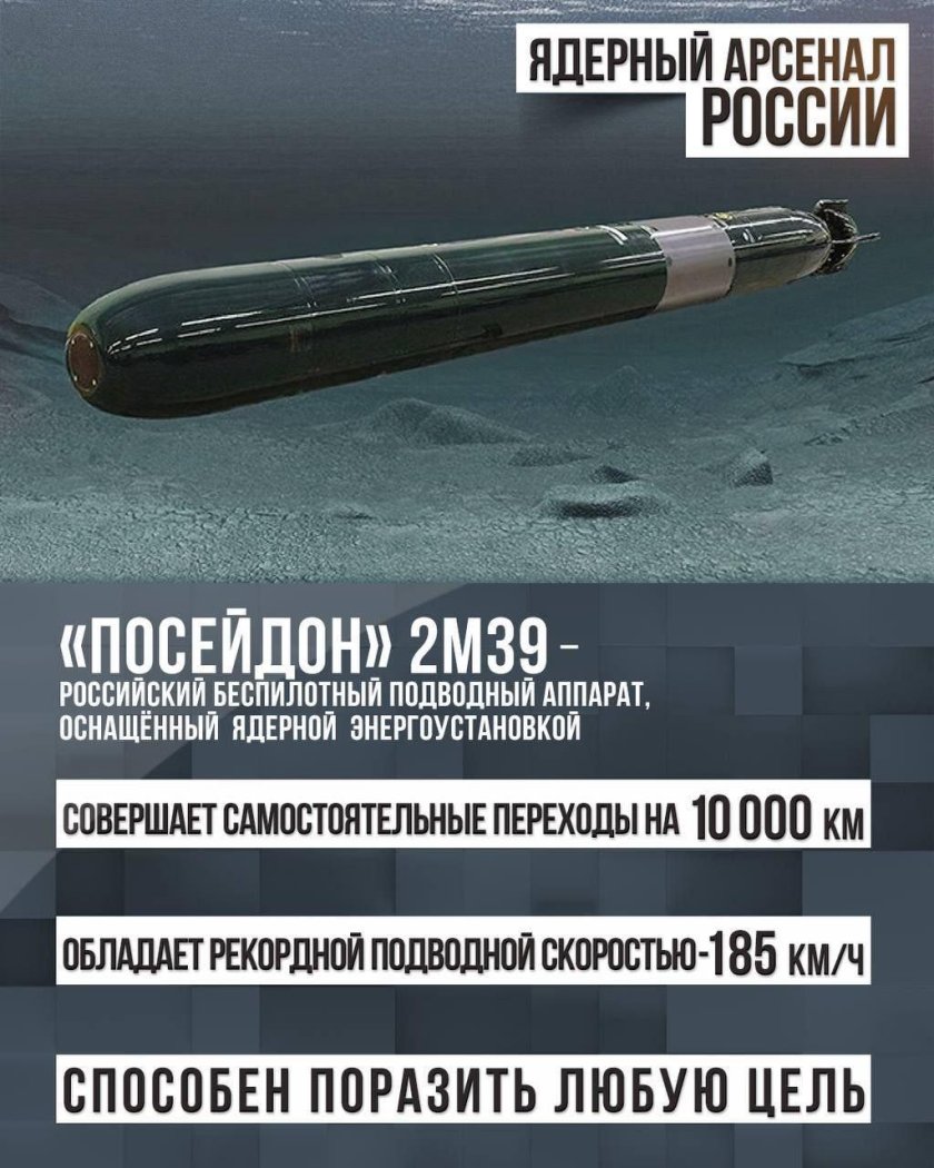 Вооружение России