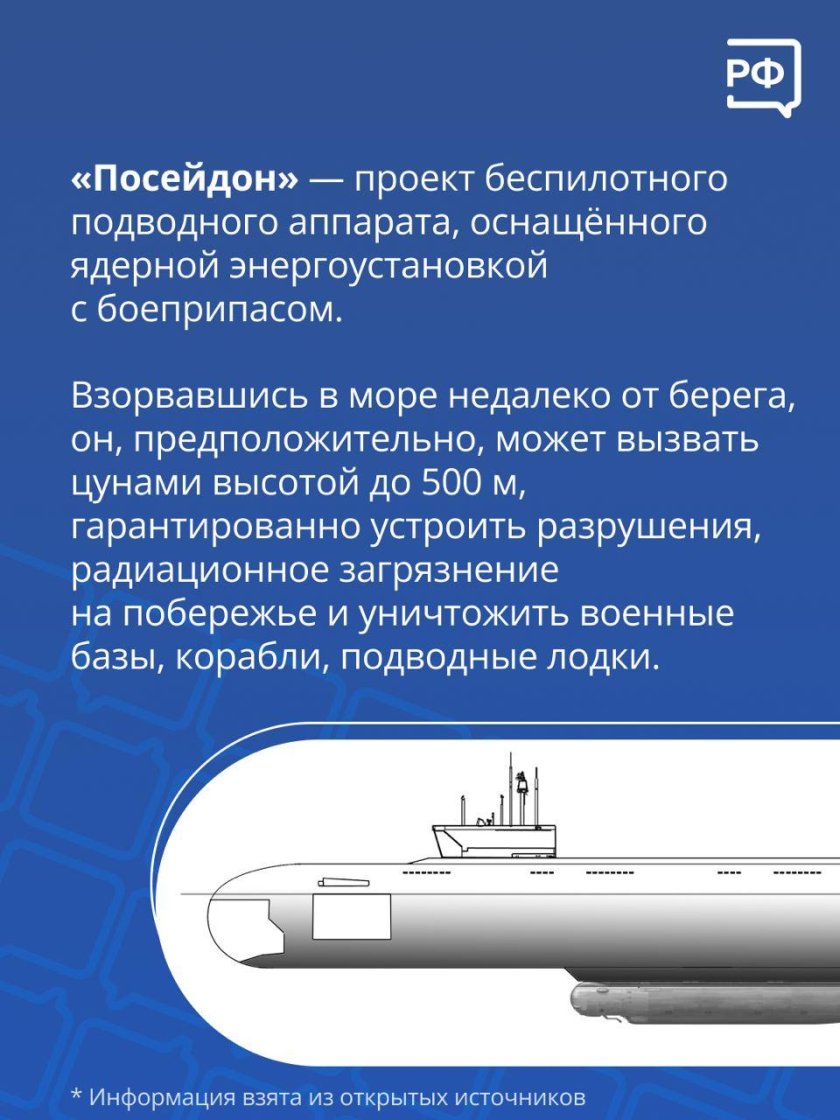 Подводная лодка Белгород Посейдон характеристики