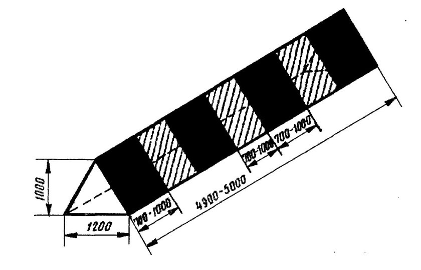 Маркировка грунтовой ВПП