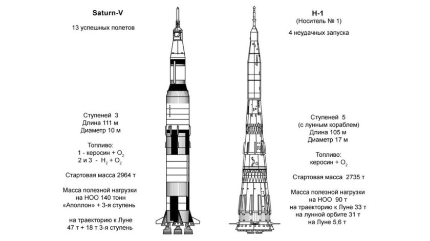 Ракеты Сатурн 5 и н 1